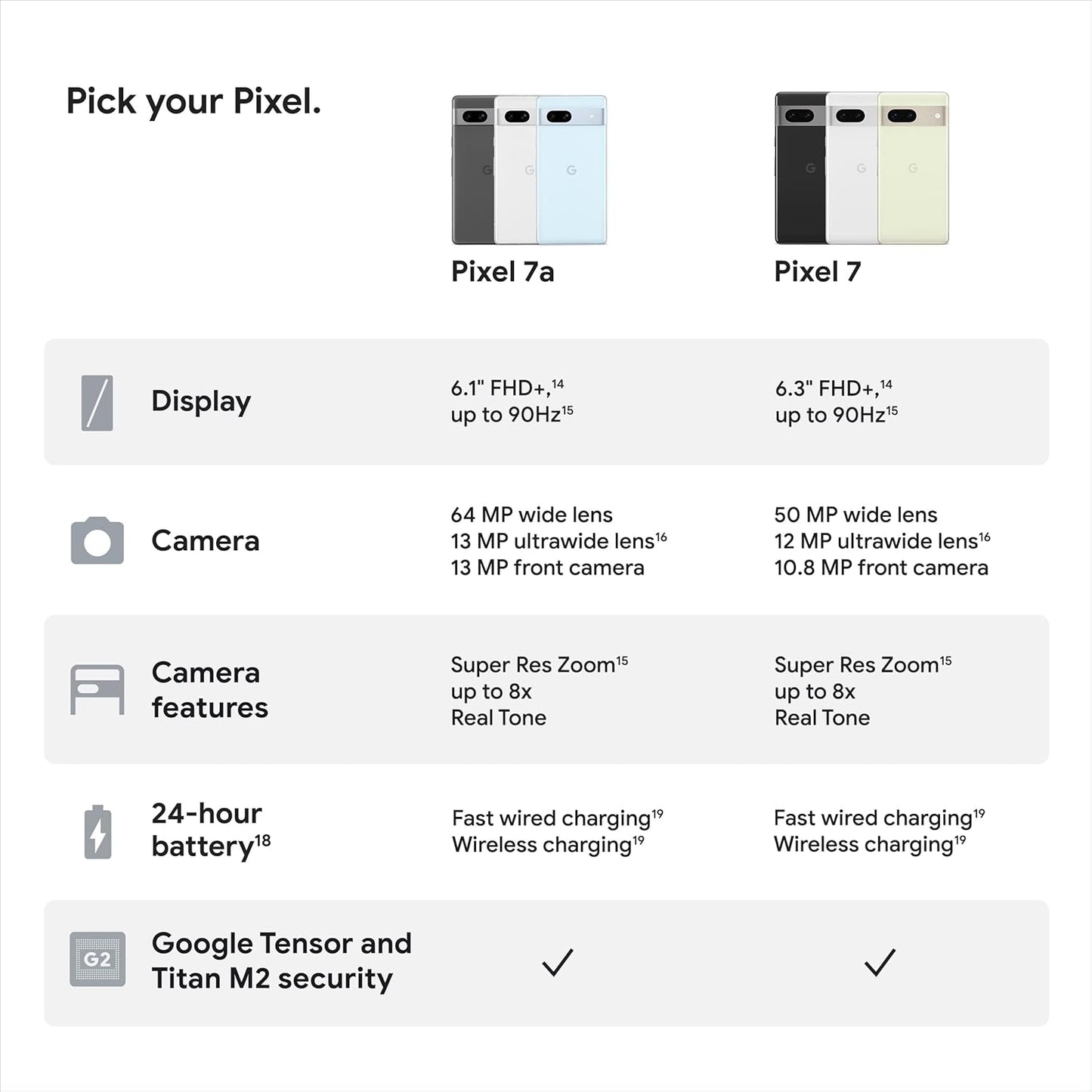 Google Pixel 7a - 128GB - Charcoal (Unlocked) Smartphone