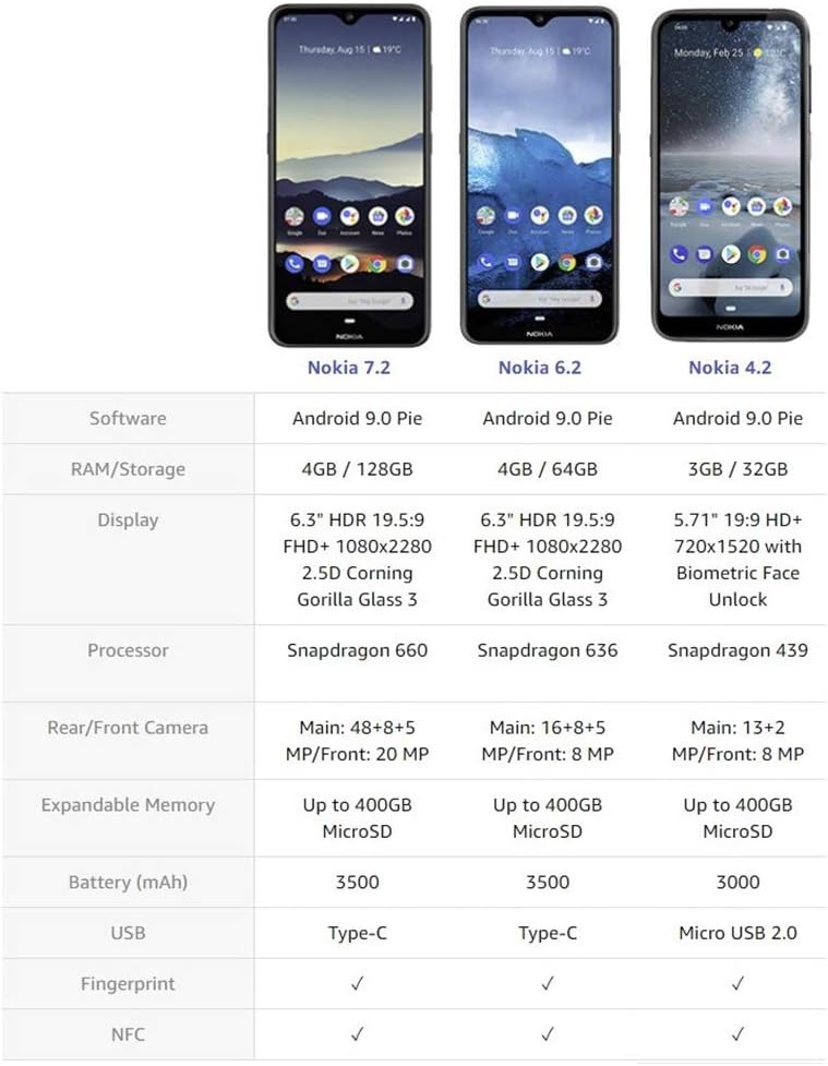 Nokia 6.2 (Dual SIM) - 64GB - Ceramic Black (Unlocked) Smartphone
